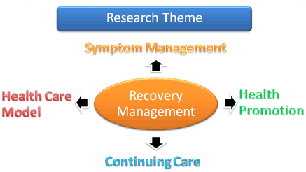 Research Theme Diagram